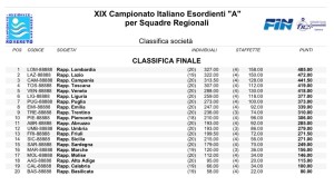 Classifica Finale Rovereto 2013
