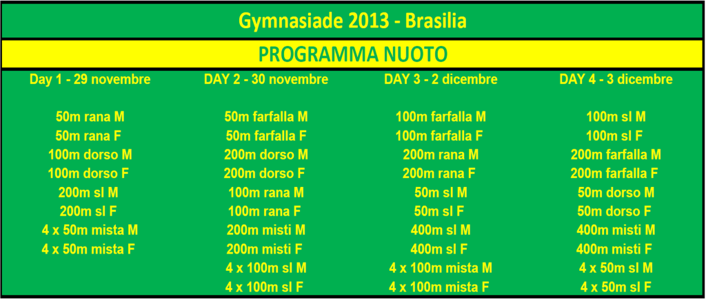 Gymnasiade 2013 - Brasilia Swimming Schedule