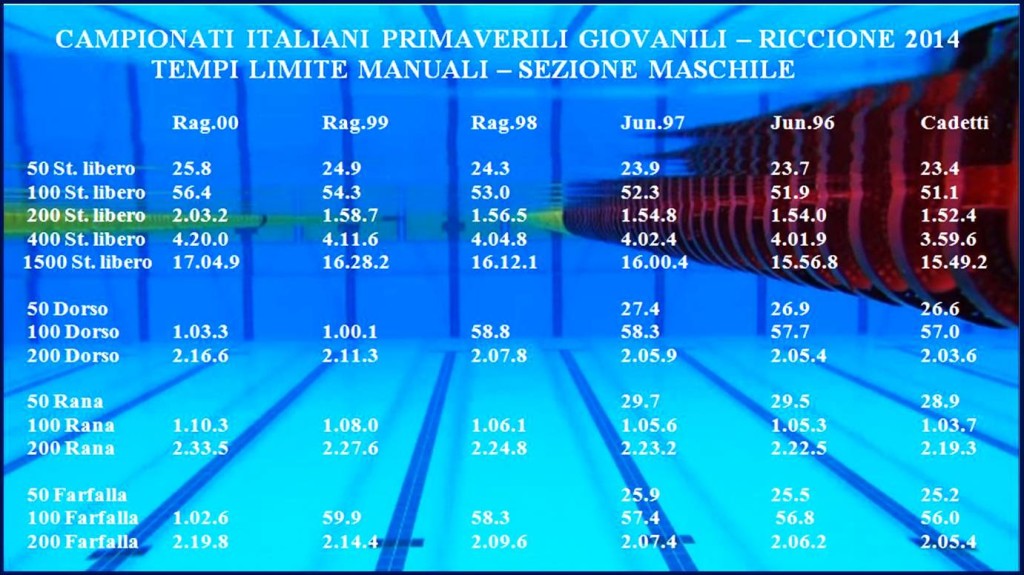 ITALIANI GIOVANILI PRIMAVERILI 2014: TEMPI LIMITE MASCHI - CHRONO MANUALI