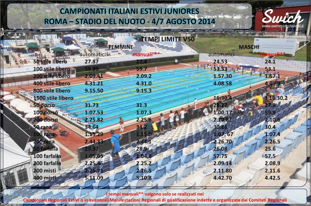 Tempi Limite Campionati Italiani Estivi Juniores 2014