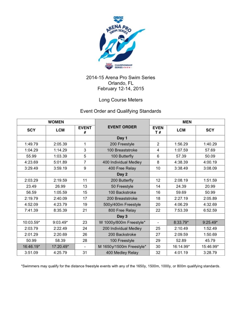 Arena Gran Prix Orlando 2014 - Schedule