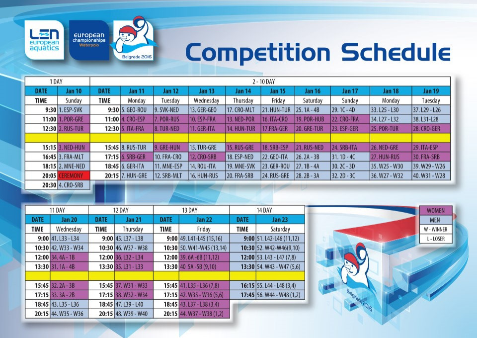 Belgrade 2016 - Competition Schedule